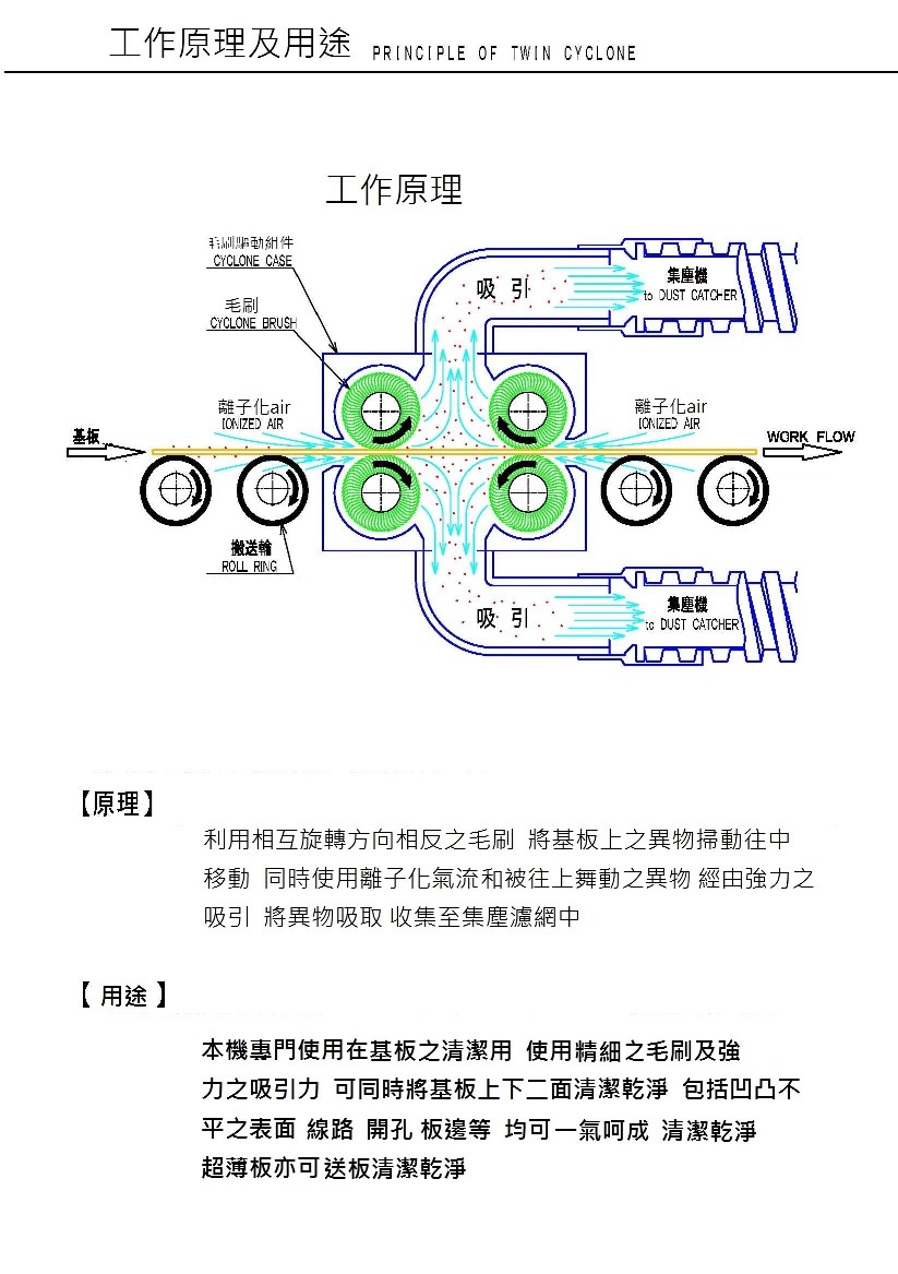 毛刷式清潔機|真空清潔機VSC-727-Strip 型|工作原理