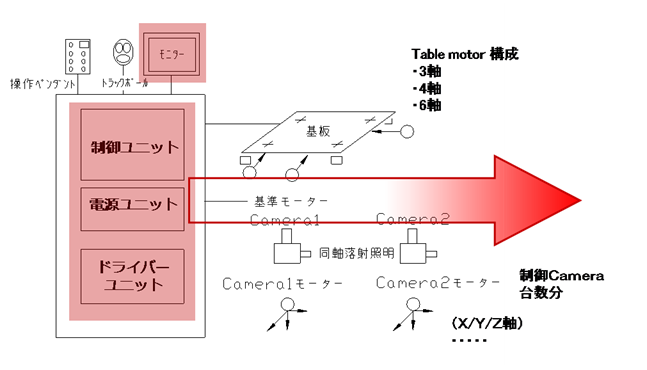 液晶面板設備-新型畫像處理裝置|高速簡略交換作業