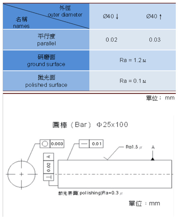 陶瓷材料|陶瓷零件|陶瓷零件加工