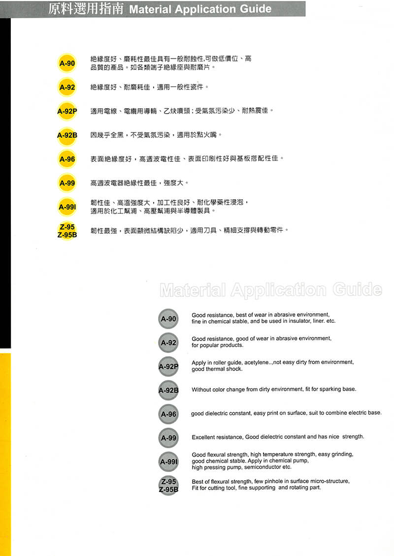 陶瓷零件|陶瓷材料